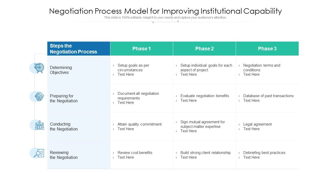 Negotiation_Process_Model_For_Improving_Institutional_Capability_Sample_PDF_Slide_1.jpg