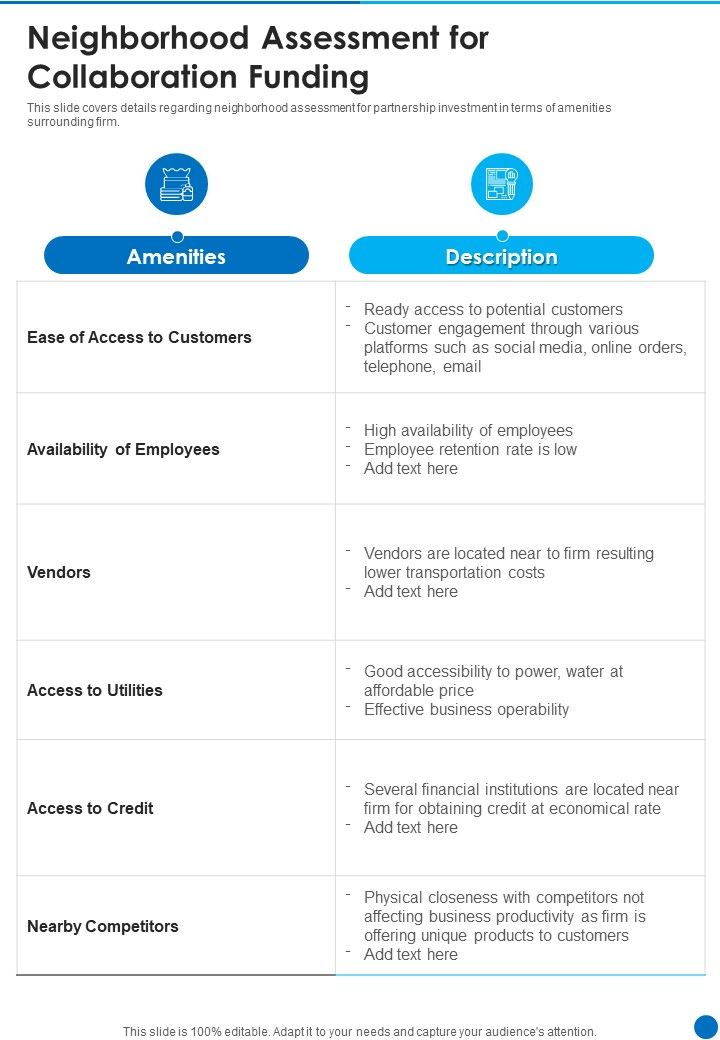 Neighborhood Assessment For Collaboration Funding One Pager Sample Example Document Slide01
