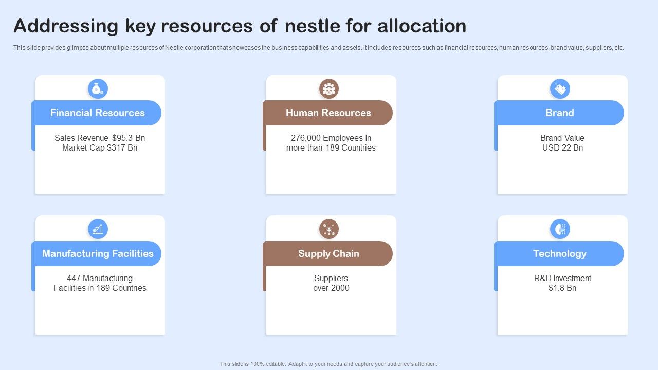 Nestle_Performance_Management_Report_Addressing_Key_Resources_Of_Nestle_For_Allocation_Designs_PDF_Slide_1.jpg