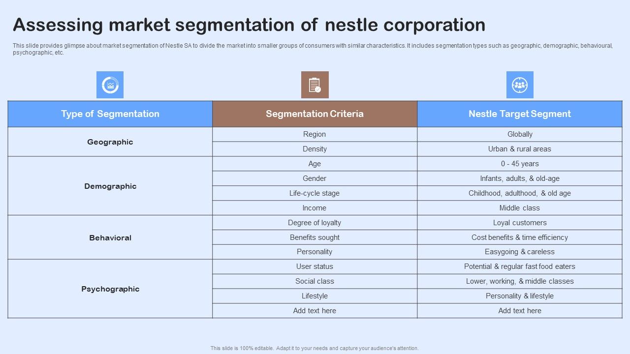 Nestle_Performance_Management_Report_Assessing_Market_Segmentation_Of_Nestle_Diagrams_PDF_Slide_1.jpg