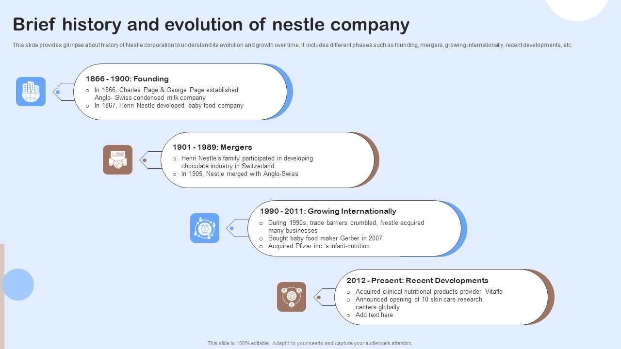 Nestle_Performance_Management_Report_Brief_History_And_Evolution_Of_Nestle_Company_Designs_PDF_Slide_1.jpg