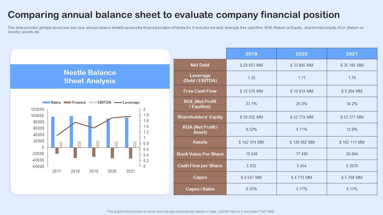 Nestle_Performance_Management_Report_Comparing_Annual_Balance_Sheet_To_Evaluate_Download_PDF_Slide_1.jpg