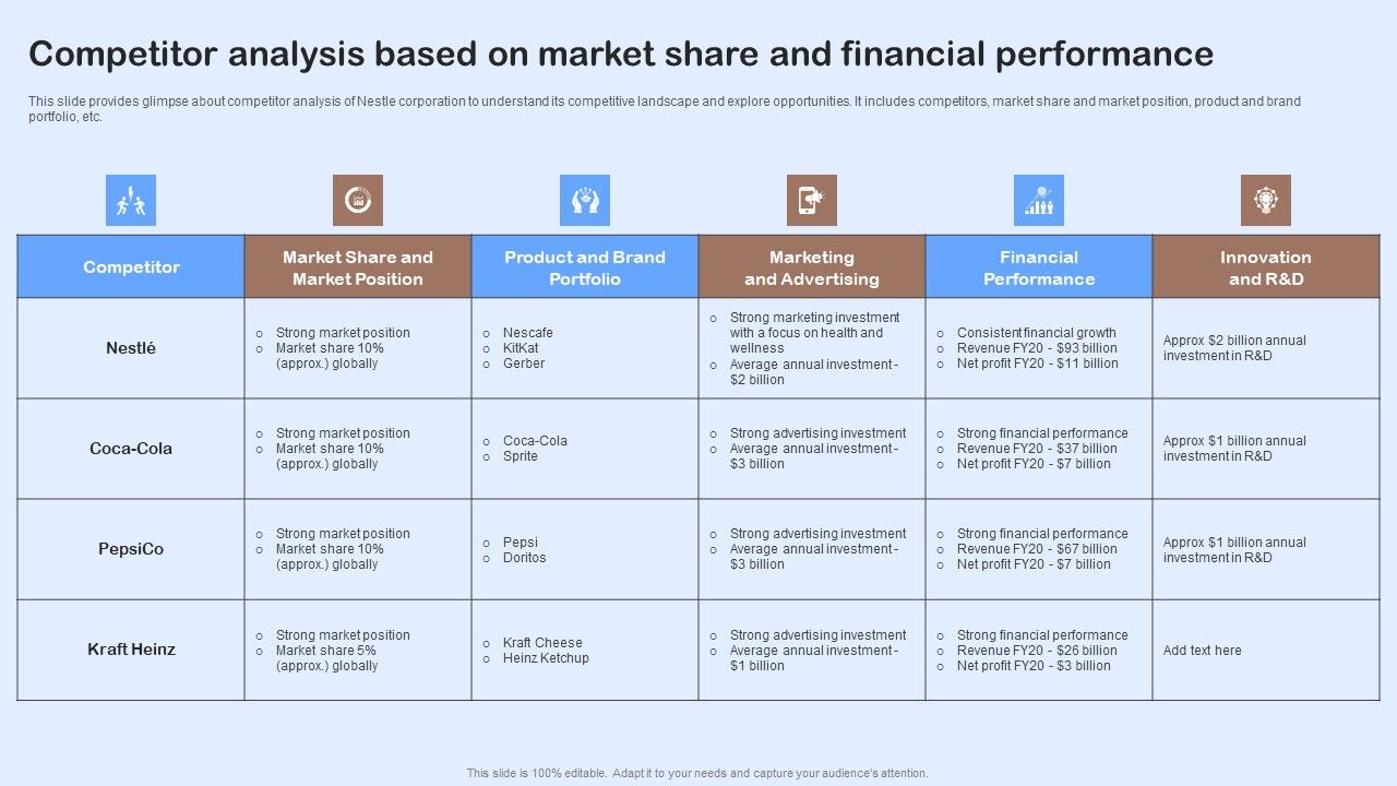 Nestle_Performance_Management_Report_Competitor_Analysis_Based_On_Market_Share_Elements_PDF_Slide_1.jpg