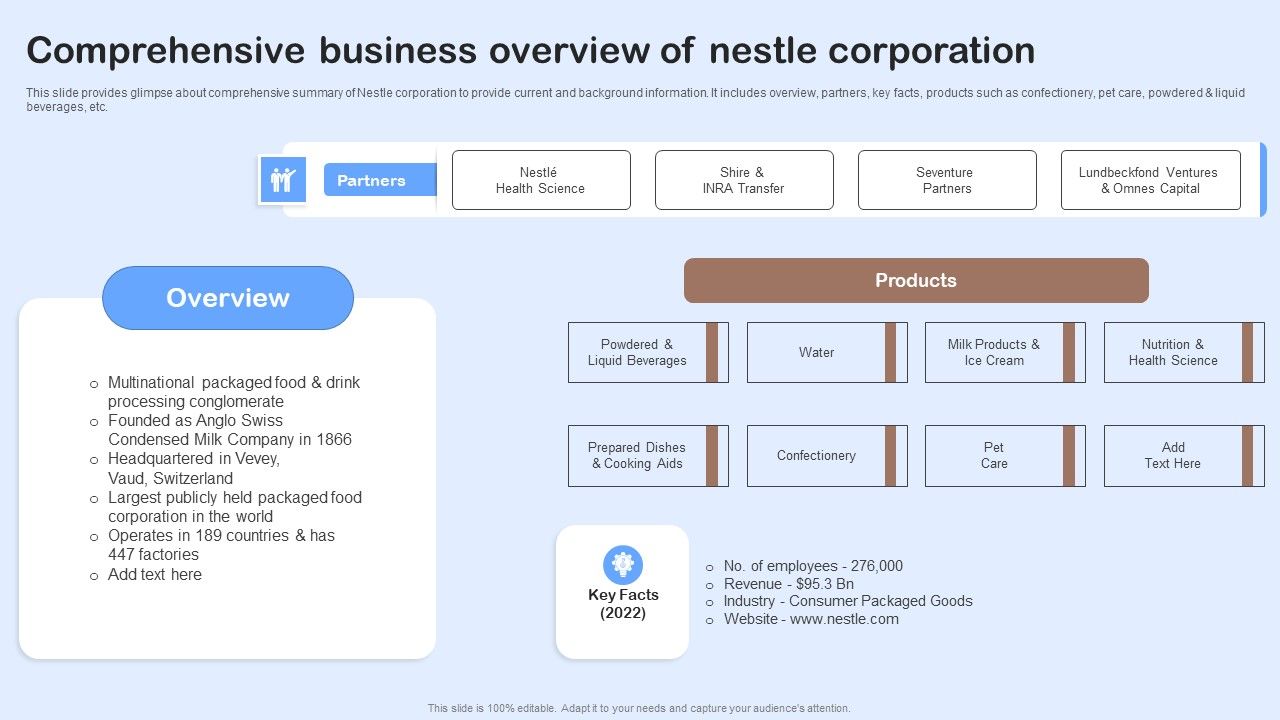 Nestle_Performance_Management_Report_Comprehensive_Business_Overview_Of_Nestle_Elements_PDF_Slide_1.jpg