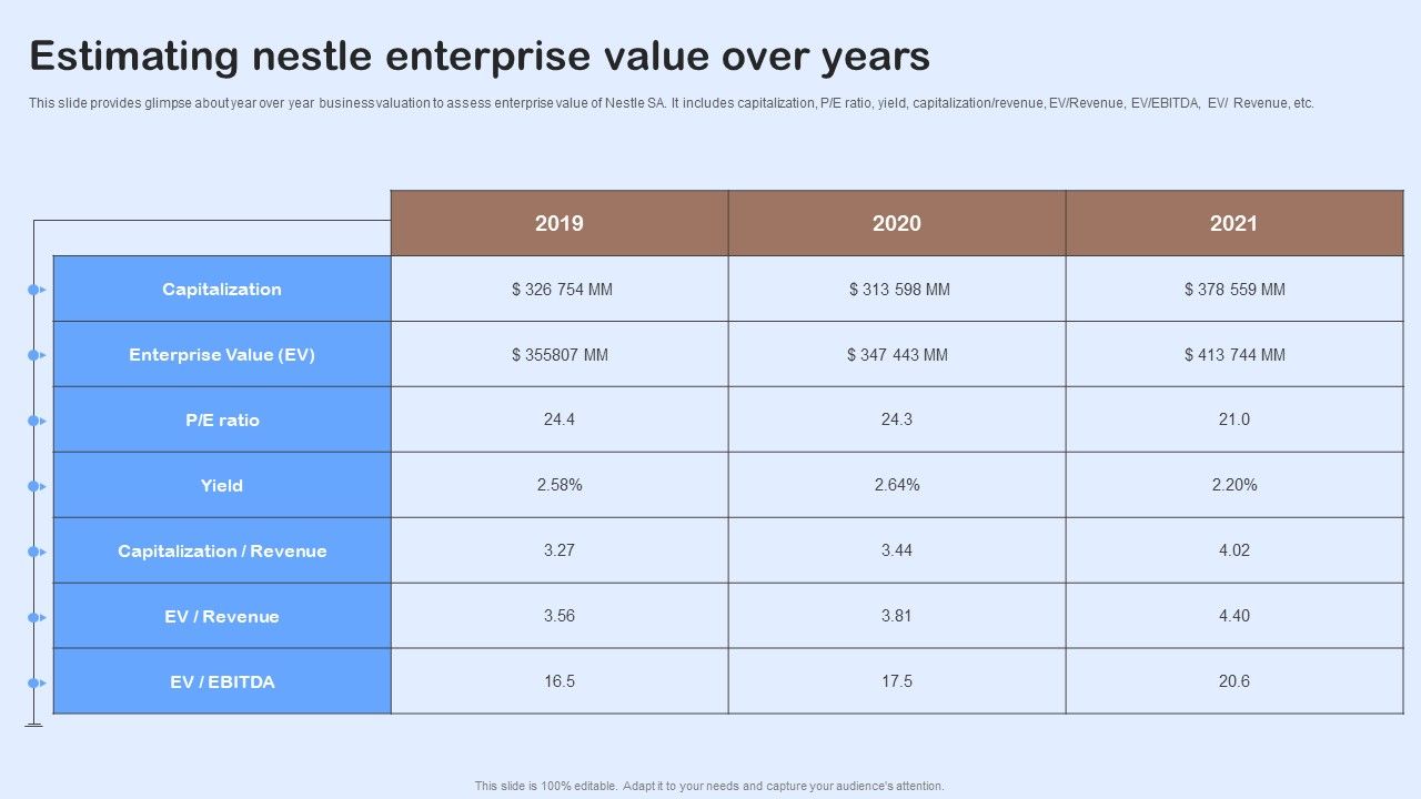 Nestle_Performance_Management_Report_Estimating_Nestle_Enterprise_Value_Over_Years_Mockup_PDF_Slide_1.jpg