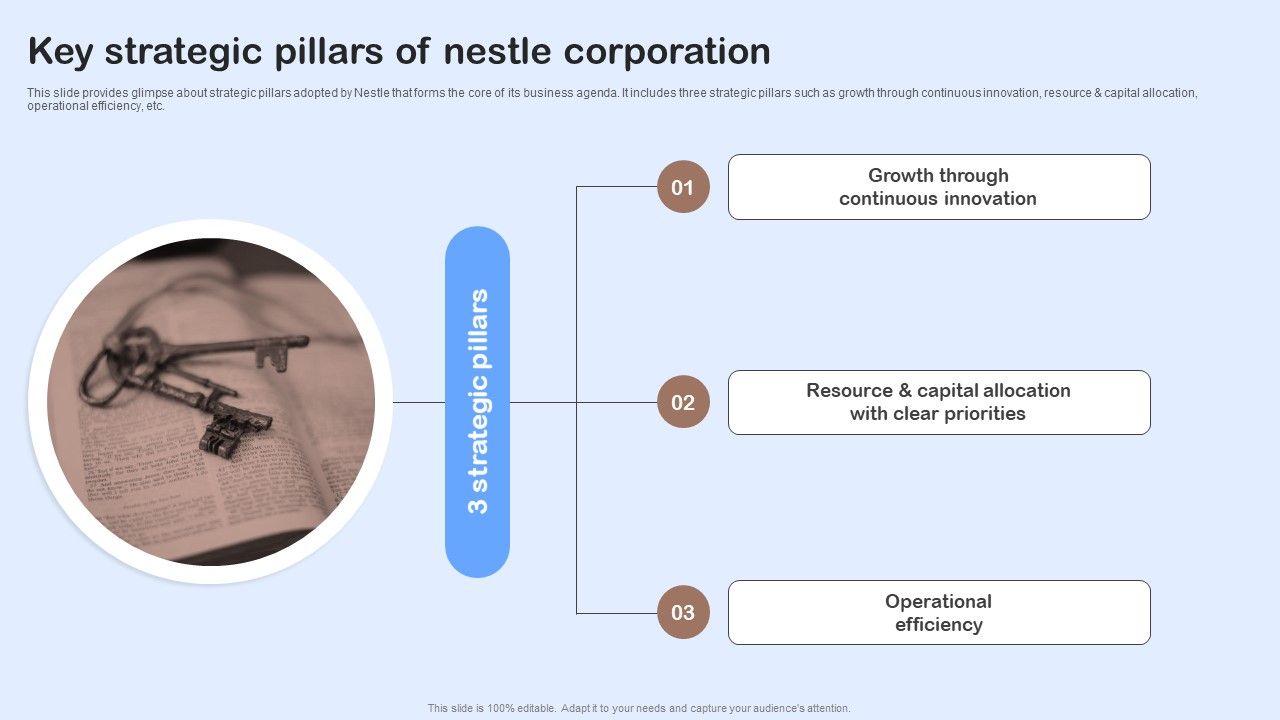 Nestle_Performance_Management_Report_Key_Strategic_Pillars_Of_Nestle_Corporation_Topics_PDF_Slide_1.jpg