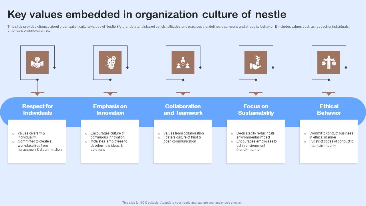 Nestle_Performance_Management_Report_Key_Values_Embedded_In_Organization_Culture_Clipart_PDF_Slide_1.jpg