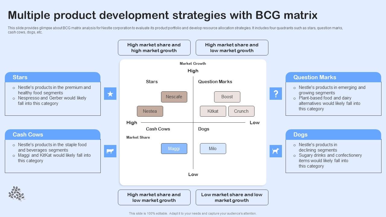 Nestle_Performance_Management_Report_Multiple_Product_Development_Strategies_With_BCG_Summary_PDF_Slide_1.jpg