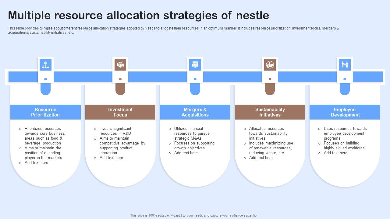 Nestle_Performance_Management_Report_Multiple_Resource_Allocation_Strategies_Of_Nestle_Professional_PDF_Slide_1.jpg