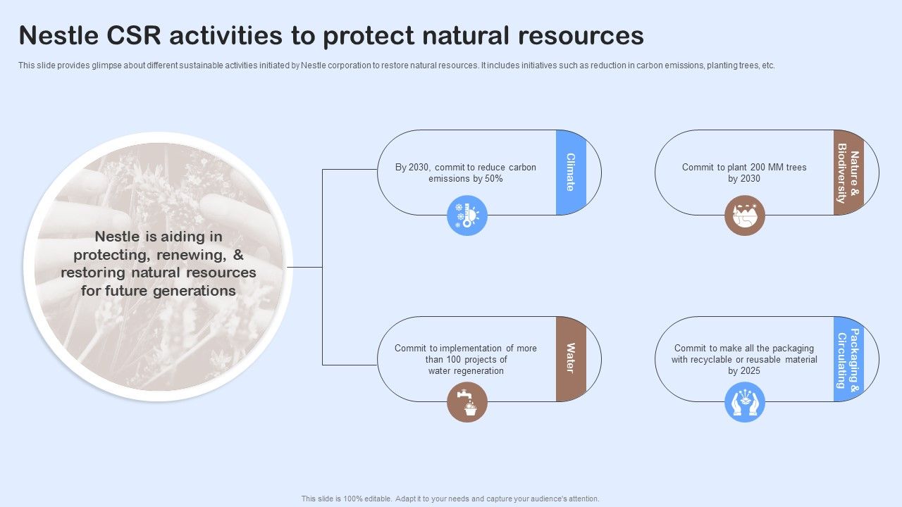 Nestle_Performance_Management_Report_Nestle_Csr_Activities_To_Protect_Natural_Resources_Guidelines_PDF_Slide_1.jpg