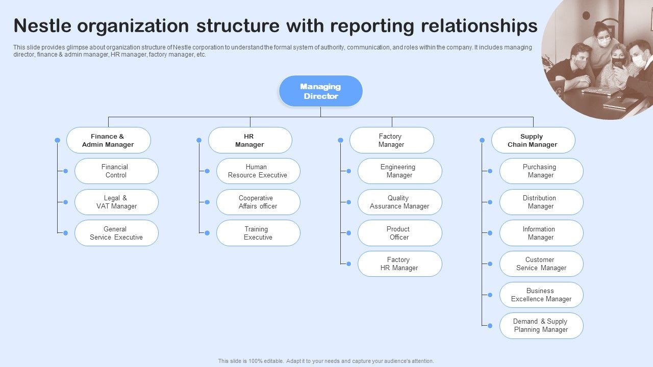 Nestle_Performance_Management_Report_Nestle_Organization_Structure_With_Reporting_Graphics_PDF_Slide_1.jpg