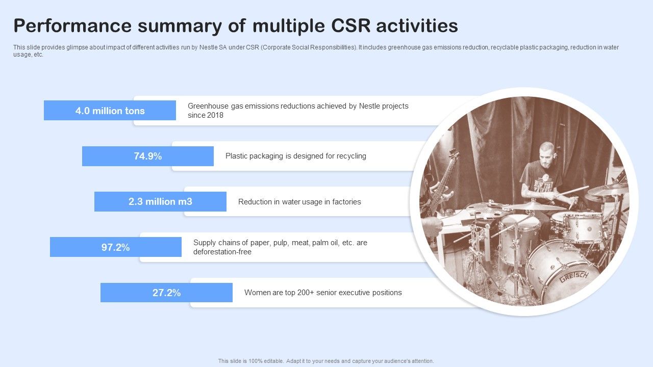 Nestle_Performance_Management_Report_Performance_Summary_Of_Multiple_CSR_Activities_Elements_PDF_Slide_1.jpg