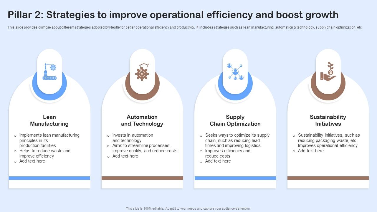 Nestle_Performance_Management_Report_Pillar_2_Strategies_To_Improve_Operational_Efficiency_Sample_PDF_Slide_1.jpg