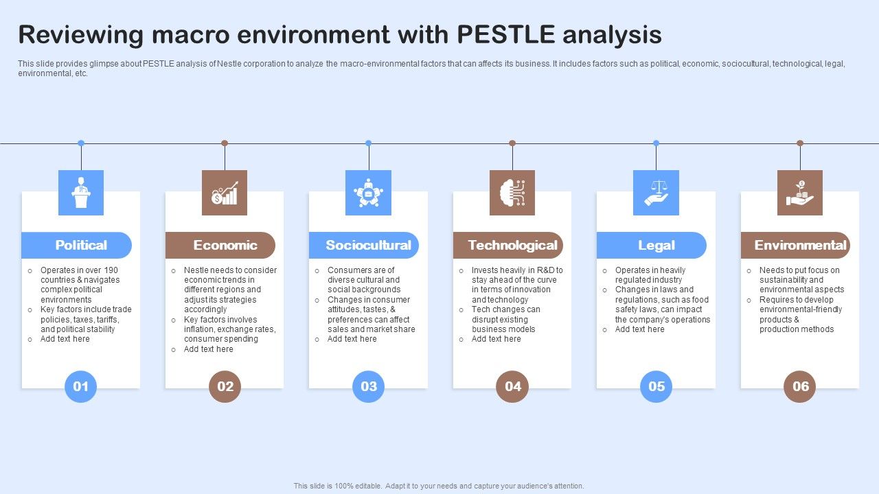 Nestle_Performance_Management_Report_Reviewing_Macro_Environment_With_Pestle_Analysis_Structure_PDF_Slide_1.jpg