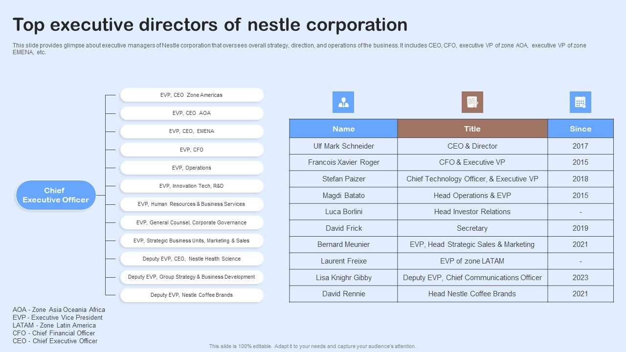 Nestle_Performance_Management_Report_Top_Executive_Directors_Of_Nestle_Corporation_Template_PDF_Slide_1.jpg