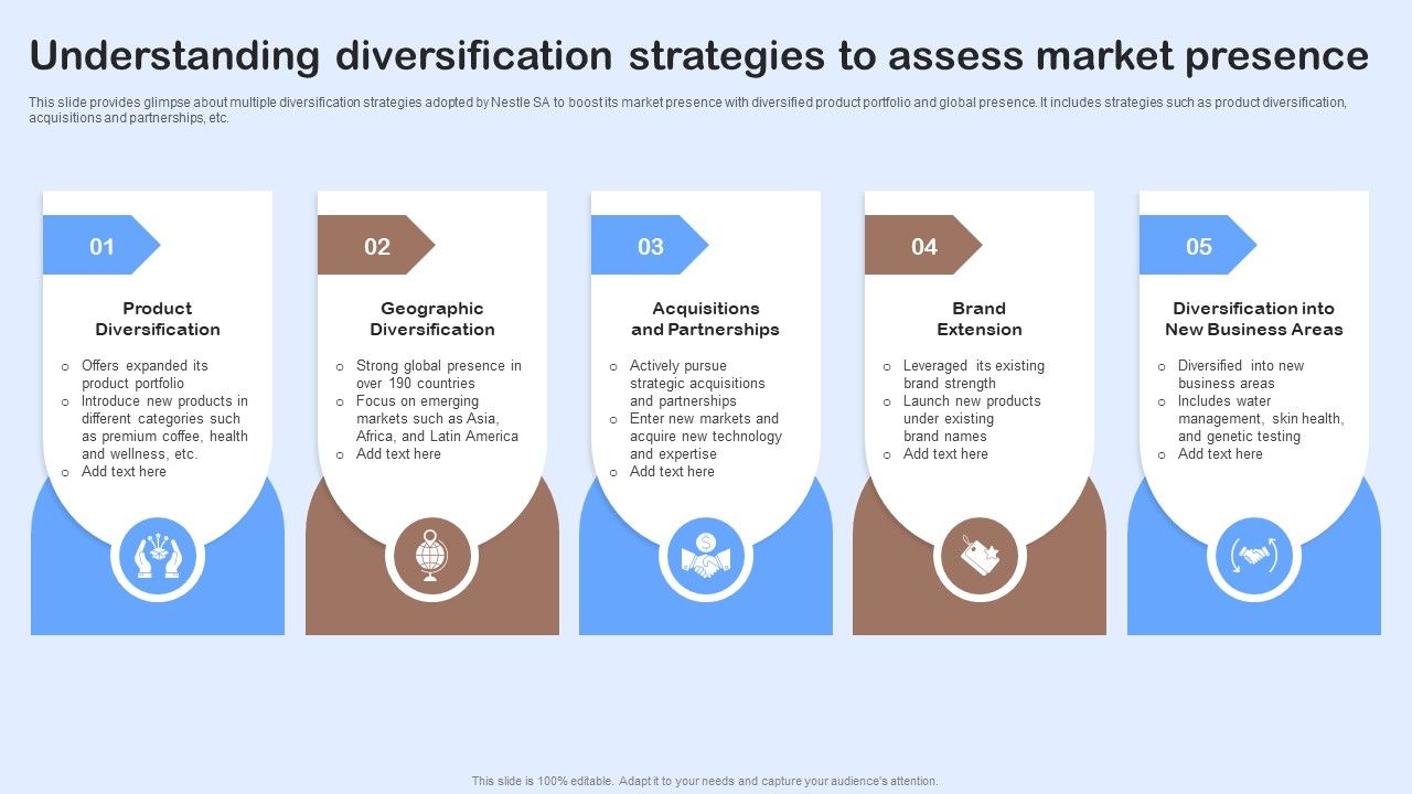 Nestle_Performance_Management_Report_Understanding_Diversification_Strategies_To_Assess_Information_PDF_Slide_1.jpg