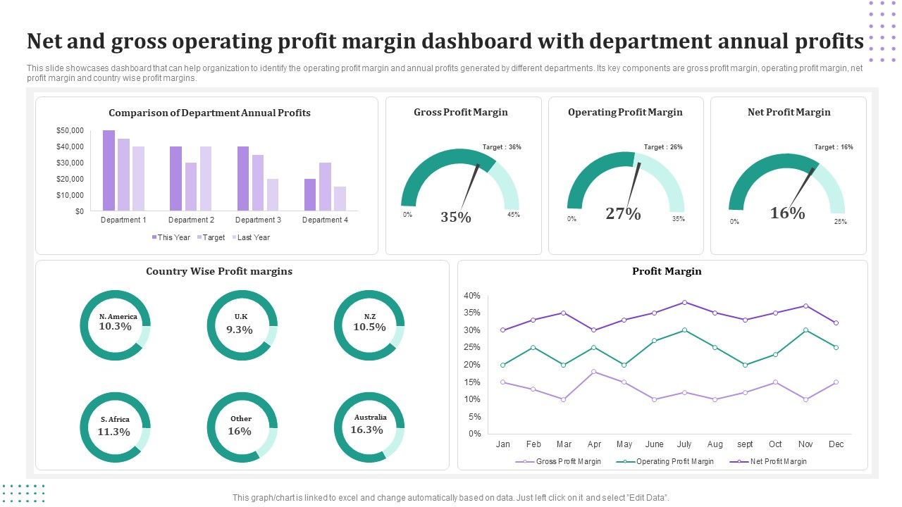 Net_And_Gross_Operating_Profit_Margin_Dashboard_With_Department_Annual_Profits_Mockup_PDF_Slide_1.jpg