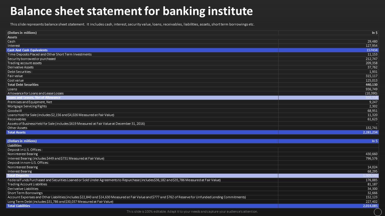 Net_Banking_Channel_And_Service_Management_Balance_Sheet_Statement_For_Banking_Institute_Information_PDF_Slide_1.jpg
