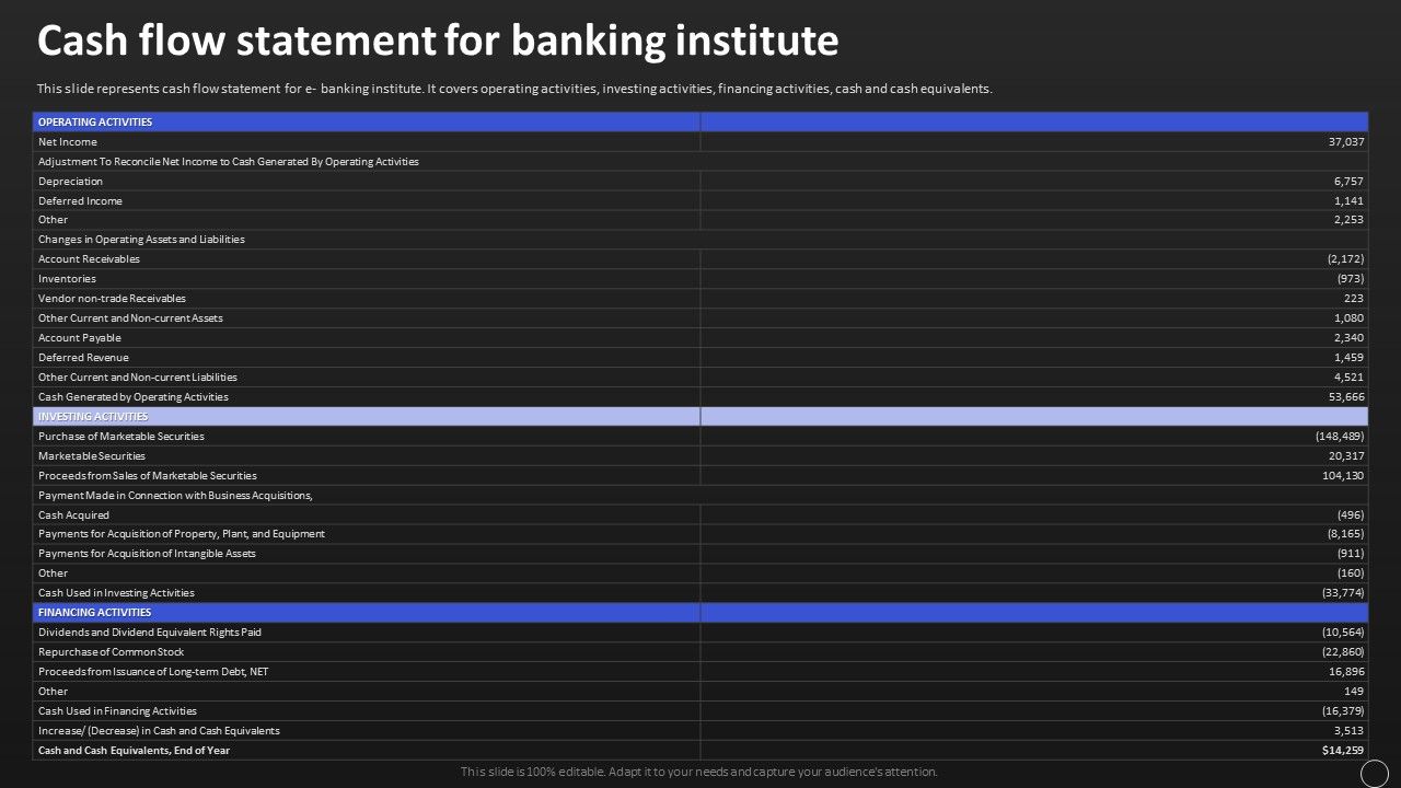 Net_Banking_Channel_And_Service_Management_Cash_Flow_Statement_For_Banking_Institute_Designs_PDF_Slide_1.jpg