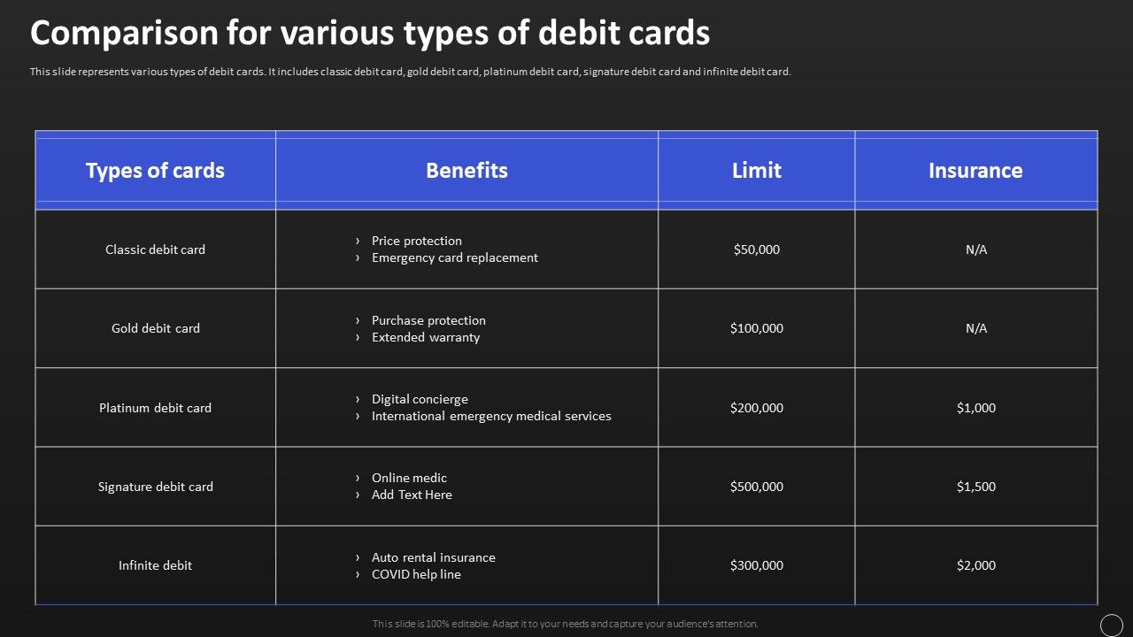 Net_Banking_Channel_And_Service_Management_Comparison_For_Various_Types_Of_Debit_Cards_Guidelines_PDF_Slide_1.jpg