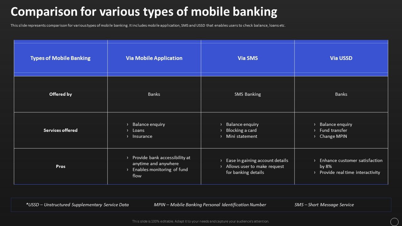 Net_Banking_Channel_And_Service_Management_Comparison_For_Various_Types_Of_Mobile_Banking_Structure_PDF_Slide_1.jpg