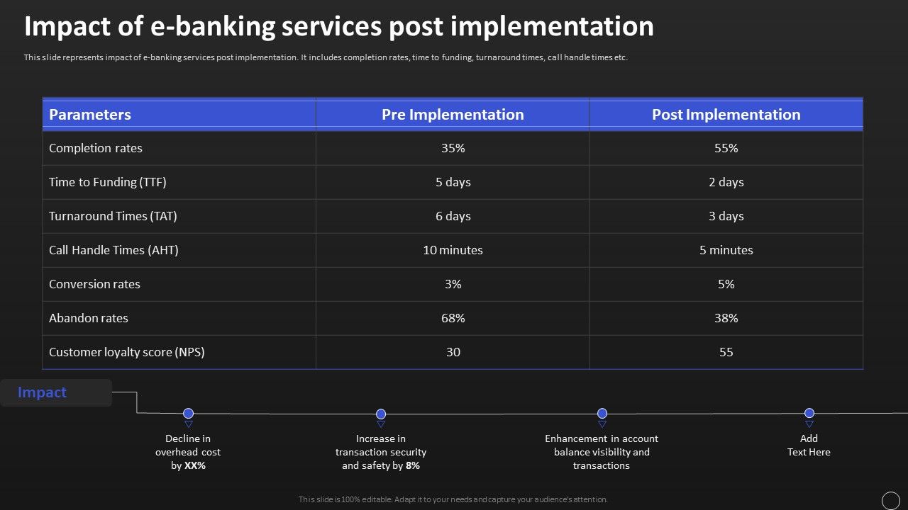 Net_Banking_Channel_And_Service_Management_Impact_Of_E_Banking_Services_Post_Implementation_Rules_PDF_Slide_1.jpg
