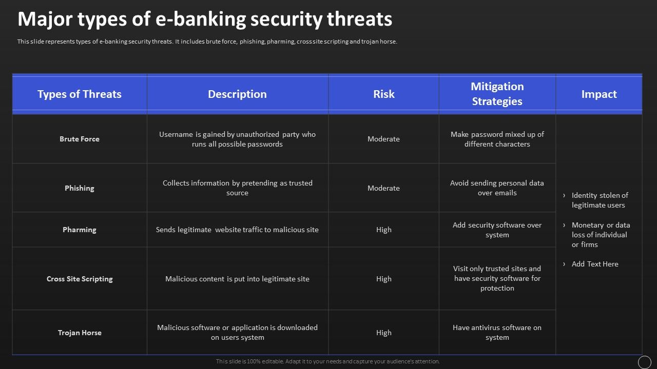 Net_Banking_Channel_And_Service_Management_Major_Types_Of_E_Banking_Security_Threats_Inspiration_PDF_Slide_1.jpg