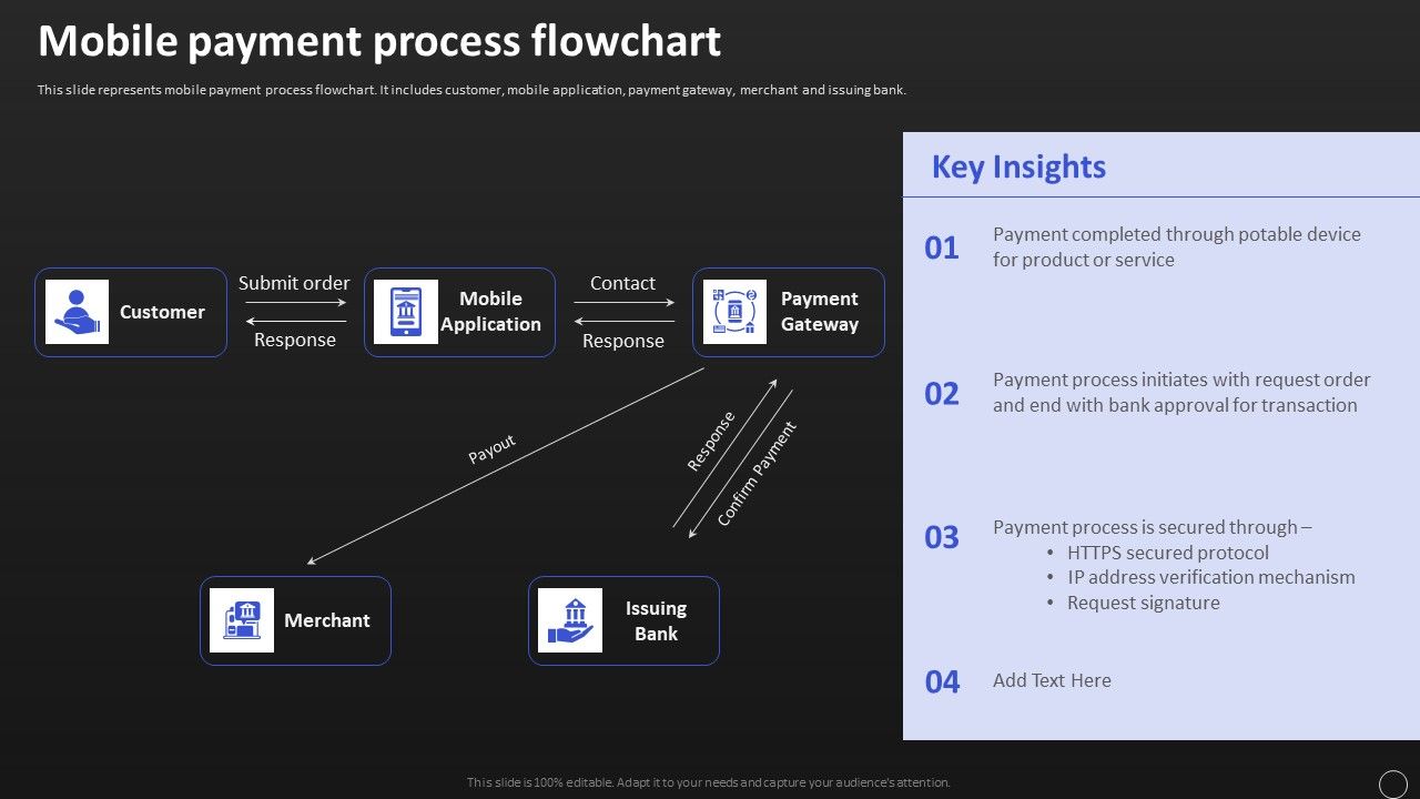 Net_Banking_Channel_And_Service_Management_Mobile_Payment_Process_Flowchart_Summary_PDF_Slide_1.jpg