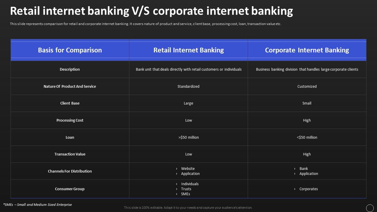 Net_Banking_Channel_And_Service_Management_Retail_Internet_Banking_V_S_Corporate_Internet_Banking_Structure_PDF_Slide_1.jpg