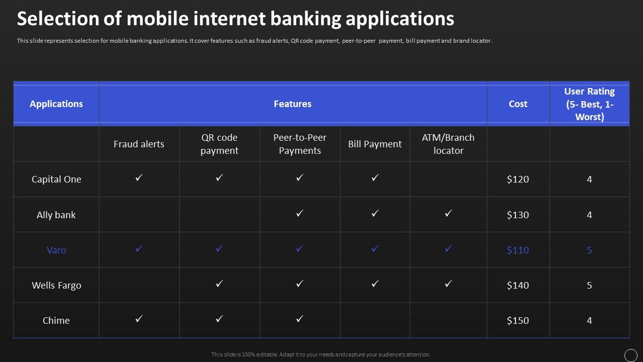Net_Banking_Channel_And_Service_Management_Selection_Of_Mobile_Internet_Banking_Applications_Sample_PDF_Slide_1.jpg