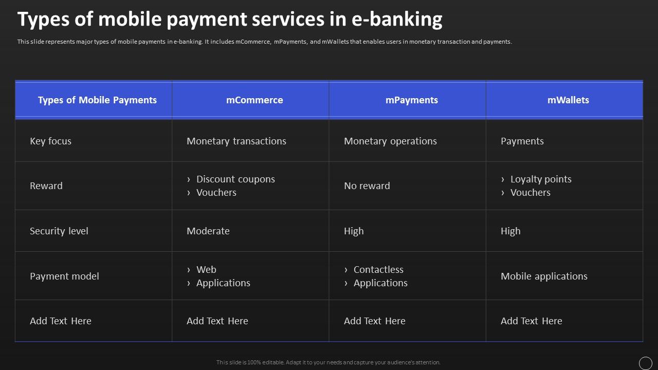 Net_Banking_Channel_And_Service_Management_Types_Of_Mobile_Payment_Services_In_E_Banking_Ideas_PDF_Slide_1.jpg