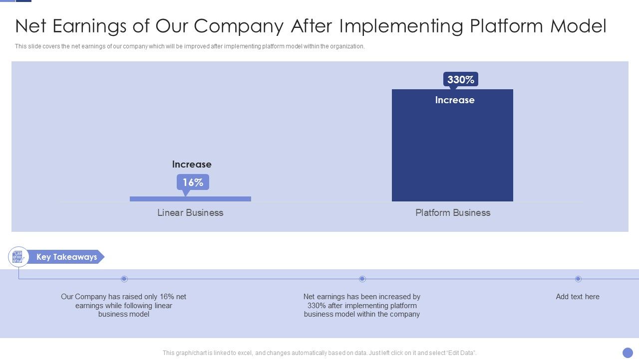 Net_Earnings_Of_Our_Company_After_Implementing_Platform_Model_Resolving_Chicken_And_Egg_Problem_In_Organization_Diagrams_PDF_Slide_1.jpg