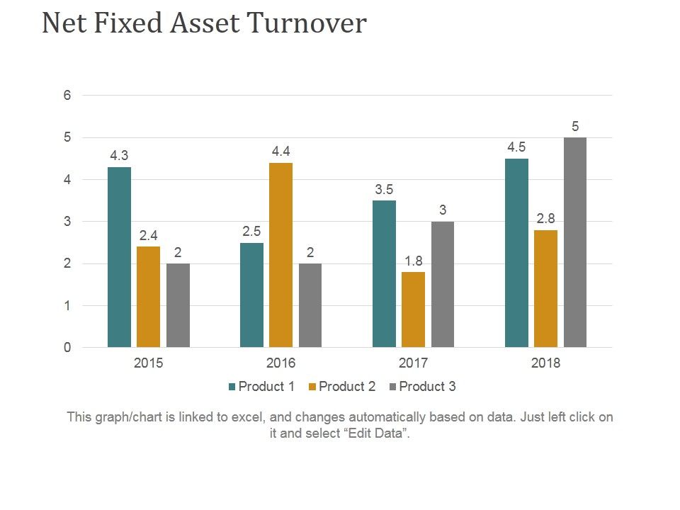 Net_Fixed_Asset_Turnover_Ppt_PowerPoint_Presentation_Ideas_Grid_Slide_1.jpg