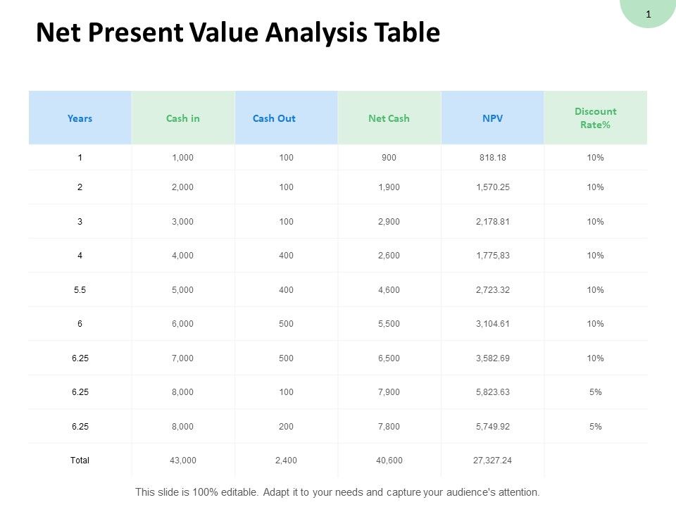 Net_Present_Value_Analysis_Table_Net_Cash_Ppt_PowerPoint_Presentation_Professional_Aids_Slide_1.jpg