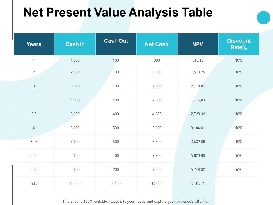 Net_Present_Value_Analysis_Table_Ppt_PowerPoint_Presentation_Gallery_Objects_Slide_1.jpg