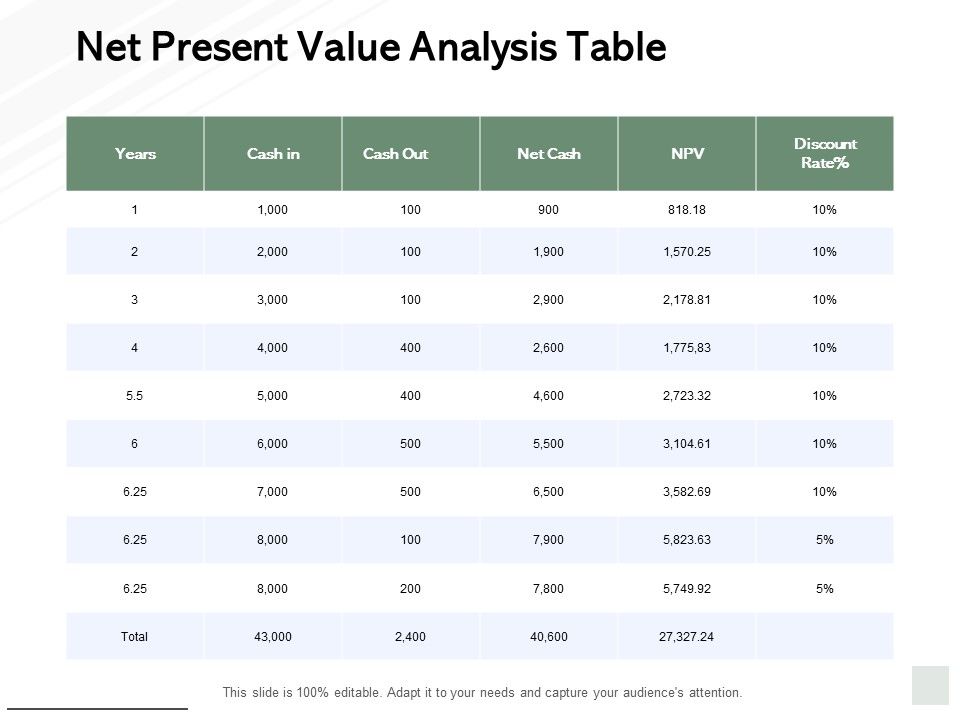 Net_Present_Value_Analysis_Table_Ppt_PowerPoint_Presentation_Icon_Infographic_Template_Slide_1.jpg