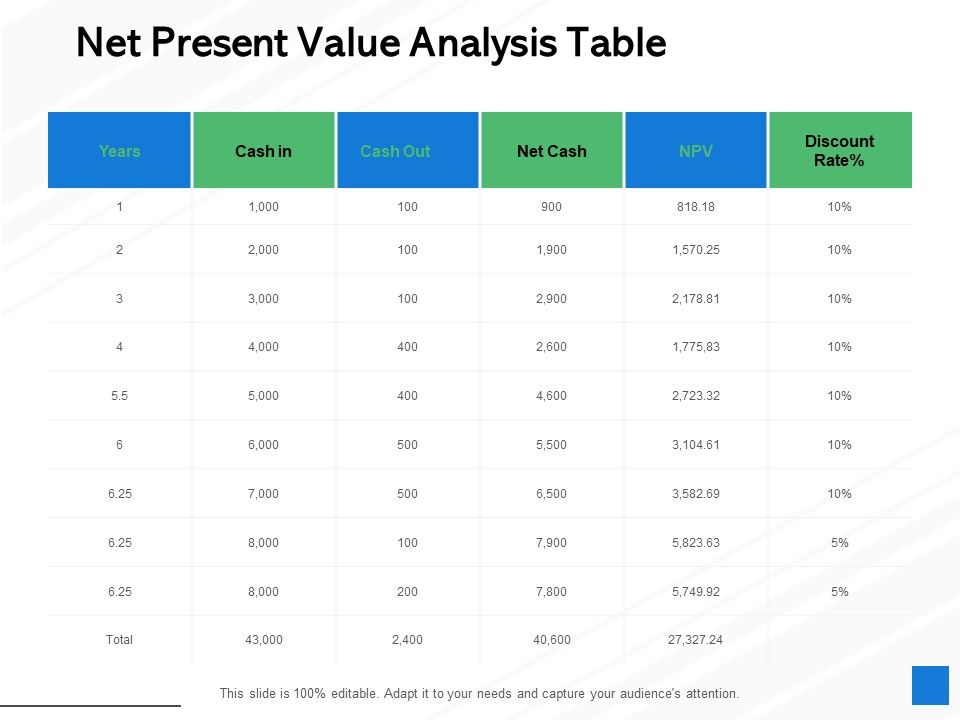 Net_Present_Value_Analysis_Table_Ppt_PowerPoint_Presentation_Outline_Clipart_Slide_1.jpg