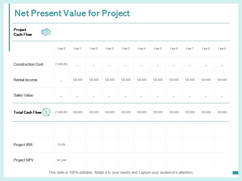Net_Present_Value_For_Project_Construction_Cost_Ppt_PowerPoint_Presentation_Pictures_Graphics_Tutorials_Slide_1.jpg