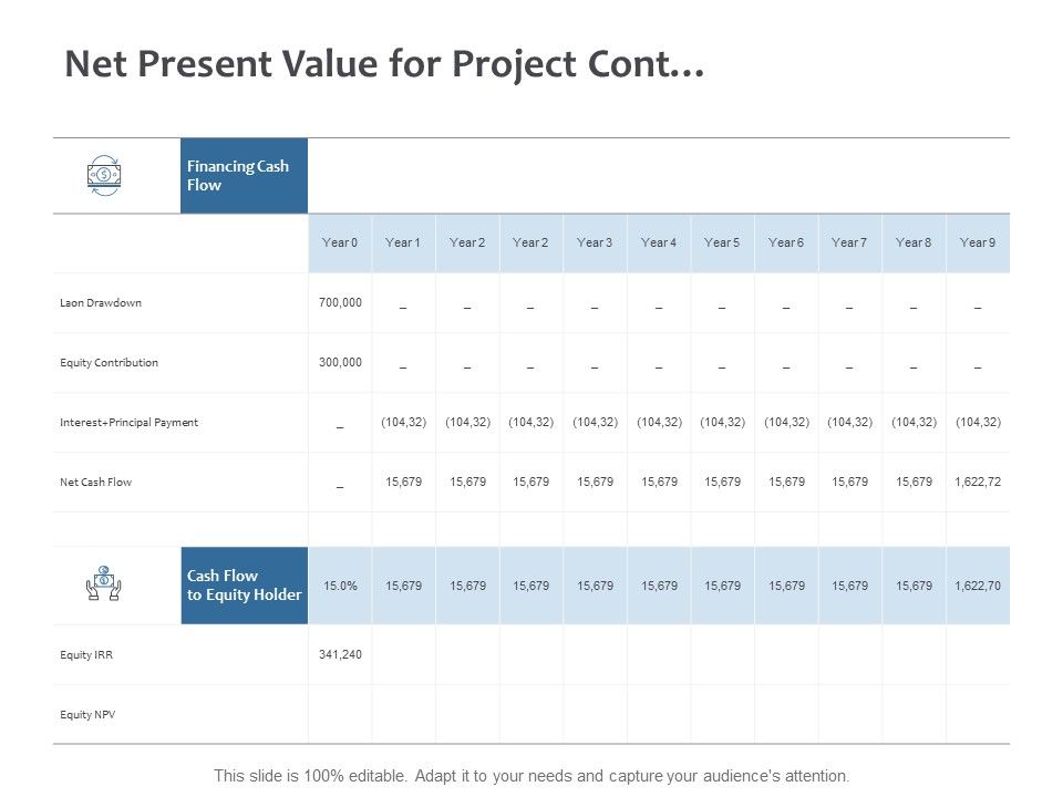 Net_Present_Value_For_Project_Cont_Ppt_PowerPoint_Presentation_File_Outline_Slide_1.jpg