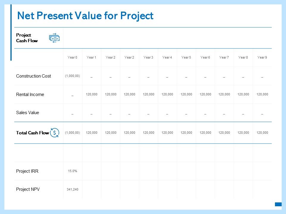 Net_Present_Value_For_Project_Ppt_PowerPoint_Presentation_Graphics_Slide_1.jpg