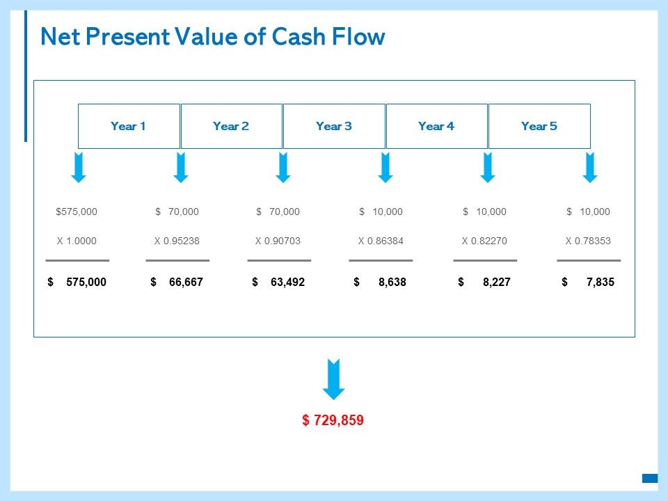 Net_Present_Value_Of_Cash_Flow_Ppt_PowerPoint_Presentation_Templates_Slide_1.jpg