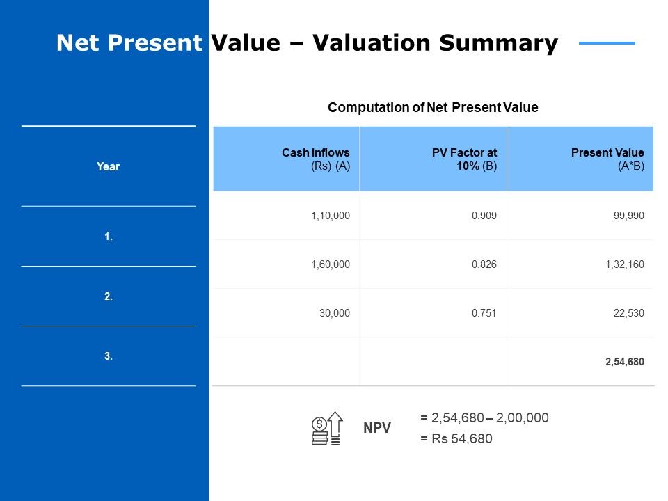 Net_Present_Value_Valuation_Summary_Ppt_PowerPoint_Presentation_Ideas_Professional_Slide_1.jpg