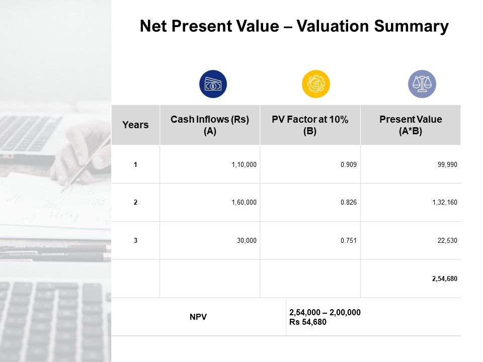 Net_Present_Value_Valuation_Summary_Ppt_PowerPoint_Presentation_Infographics_Deck_Slide_1.jpg