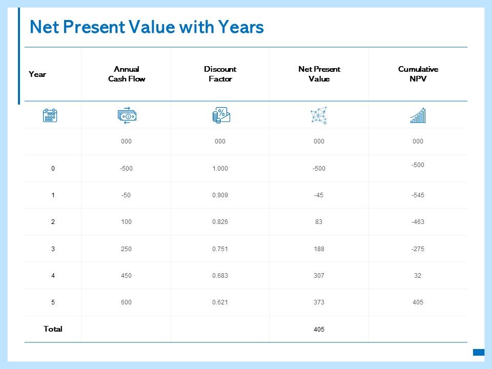 Net_Present_Value_With_Years_Ppt_PowerPoint_Presentation_Infographic_Template_Elements_Slide_1.jpg