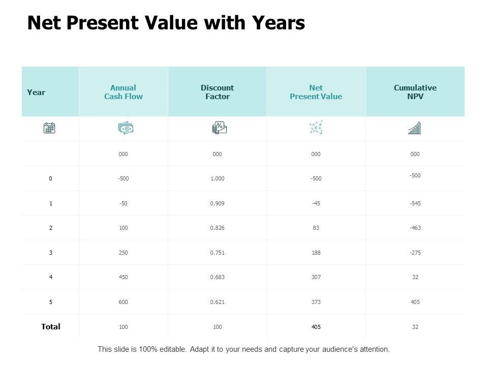 Net_Present_Value_With_Years_Ppt_PowerPoint_Presentation_Outline_Show_Slide_1.jpg