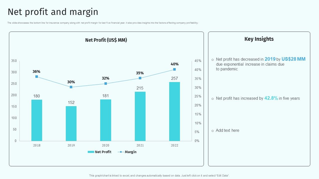 Net_Profit_And_Margin_Health_And_Property_Insurance_Company_Profile_Formats_PDF_Slide_1.jpg