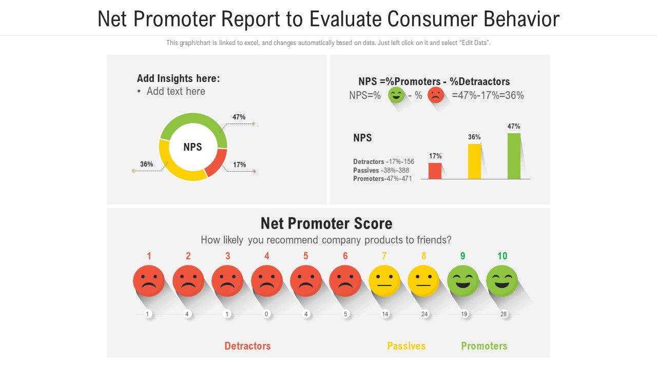 Net_Promoter_Report_To_Evaluate_Consumer_Behavior_Ppt_Layouts_Slide_PDF_Slide_1.jpg