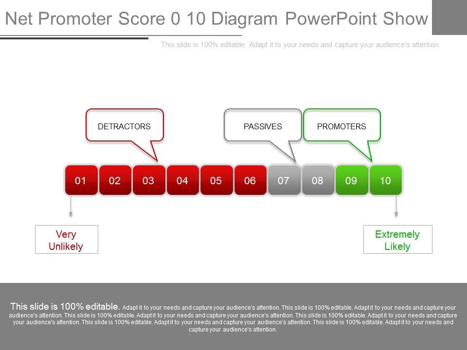 Net_Promoter_Score_0_10_Diagram_Powerpoint_Show_1.jpg