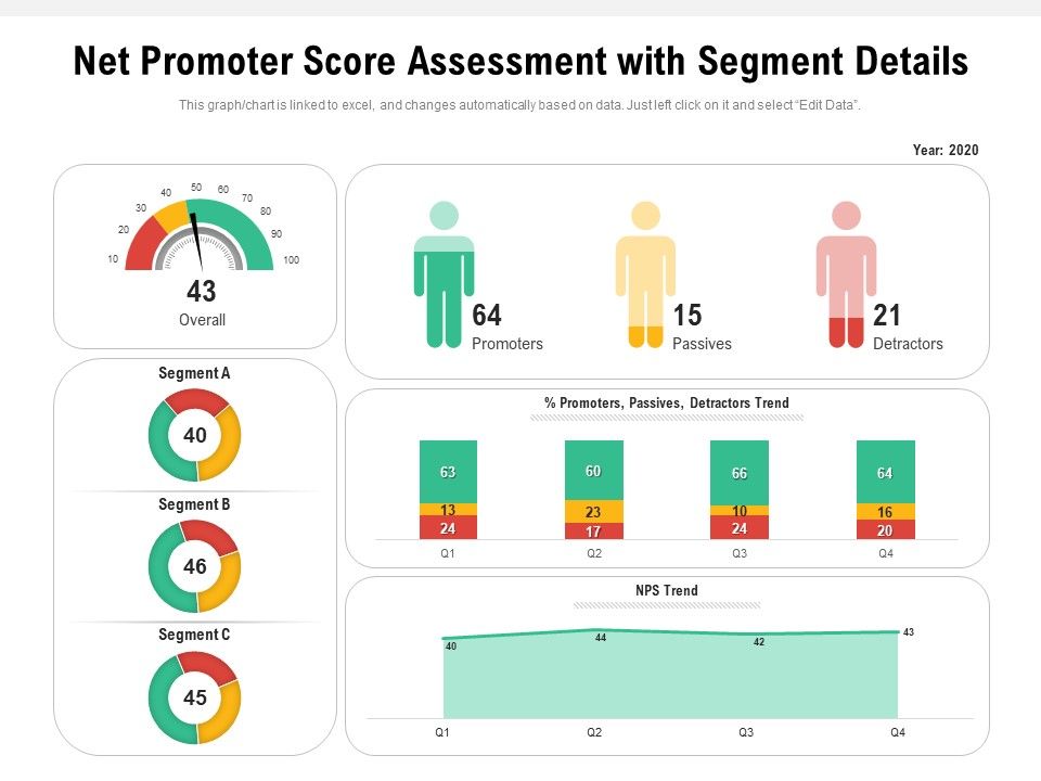 Net_Promoter_Score_Assessment_With_Segment_Details_Ppt_PowerPoint_Presentation_Gallery_Slide_Portrait_PDF_Slide_1.jpg
