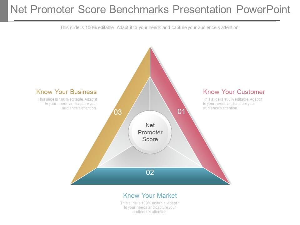 Net_Promoter_Score_Benchmarks_Presentation_Powerpoint_1.jpg